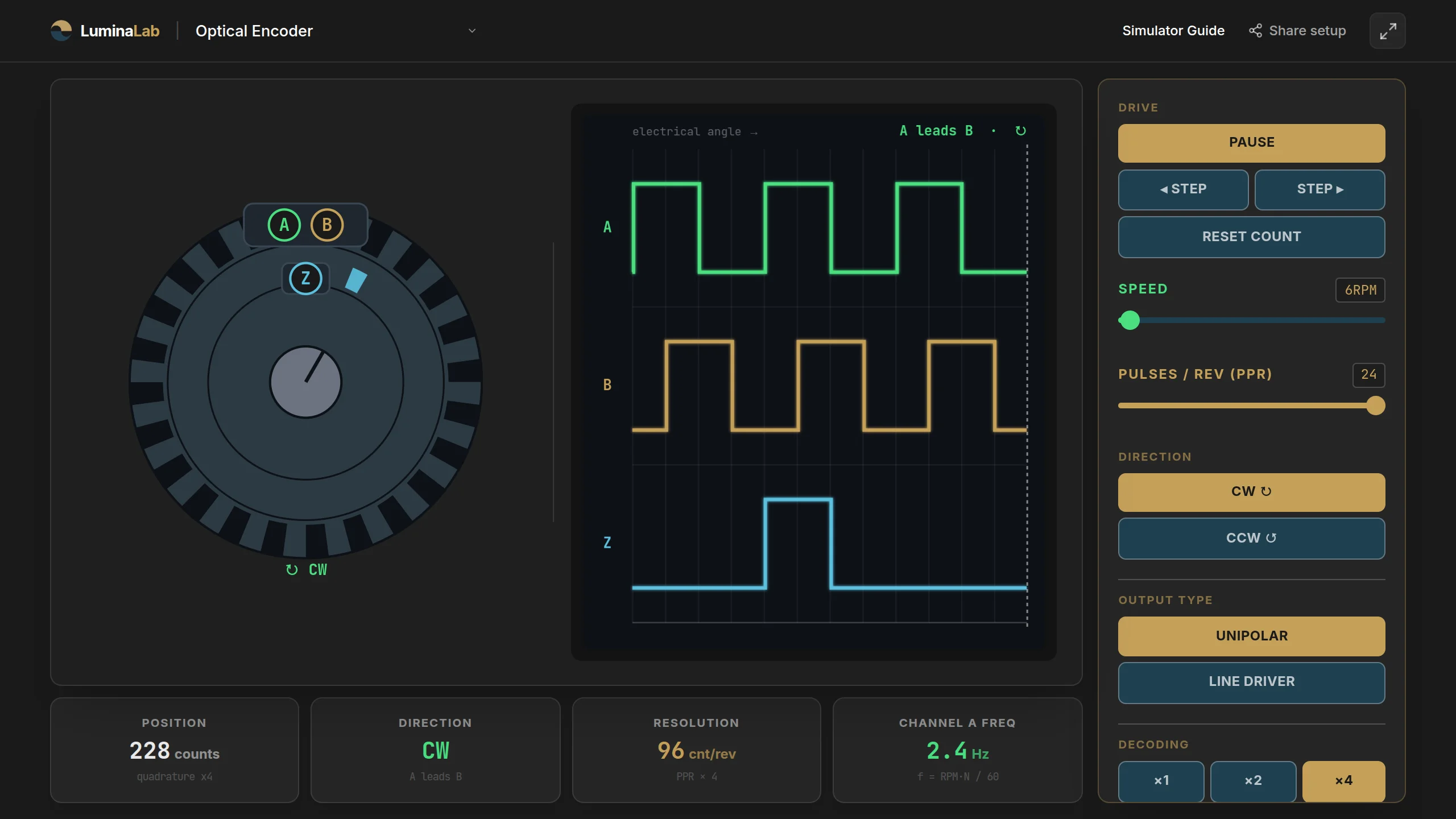 Interfaccia di Encoder Ottico: laboratorio virtuale